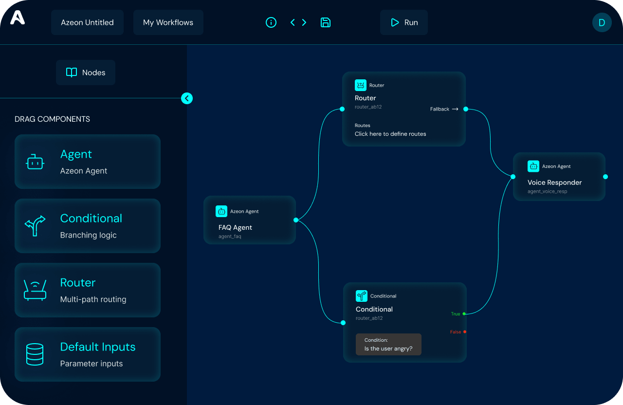 Agent Orchestration Agent Orchestration
