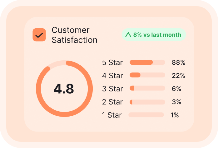 Case Study Visualization