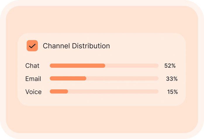 Case Study Visualization