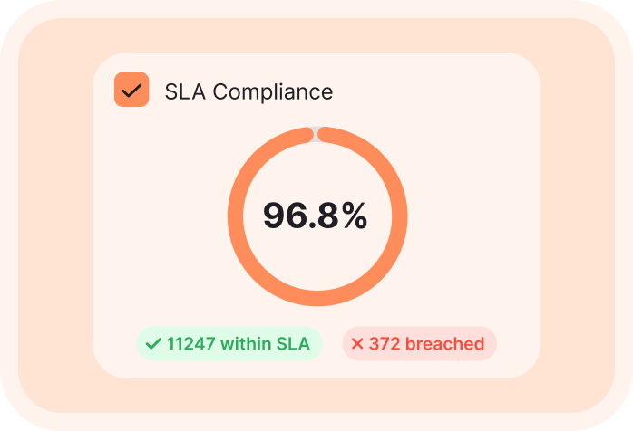 Case Study Visualization