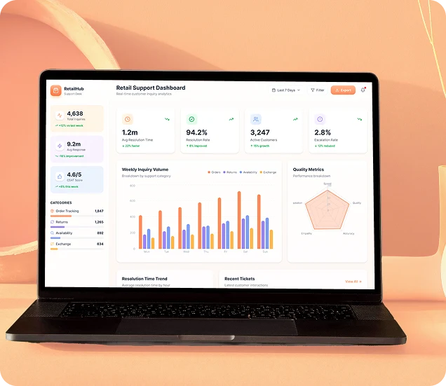 AI Agents for Retail and eCommerce