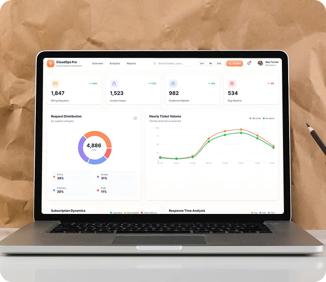 AI Agents for SaaS Support