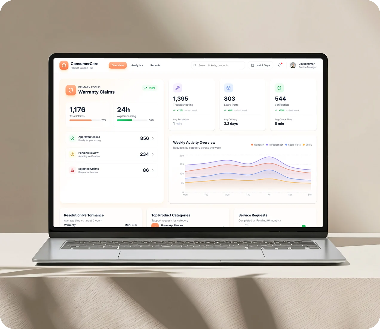 AI Support Agent for FMCG and Consumer Goods