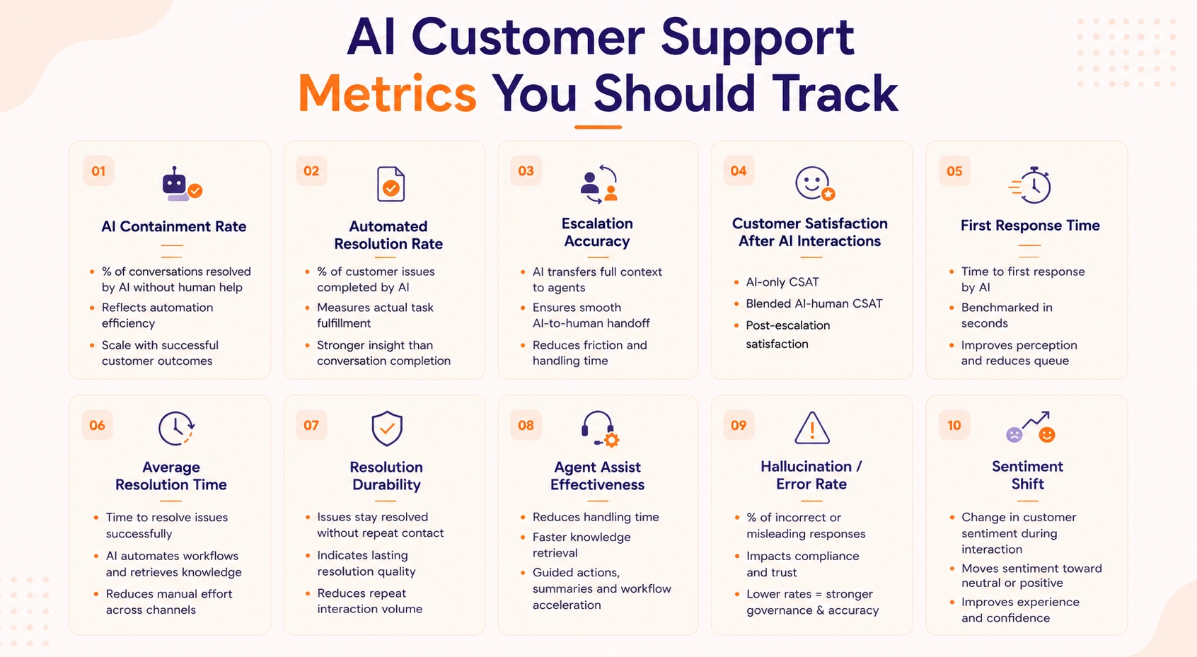 AI Customer Support Metrics You Should Track