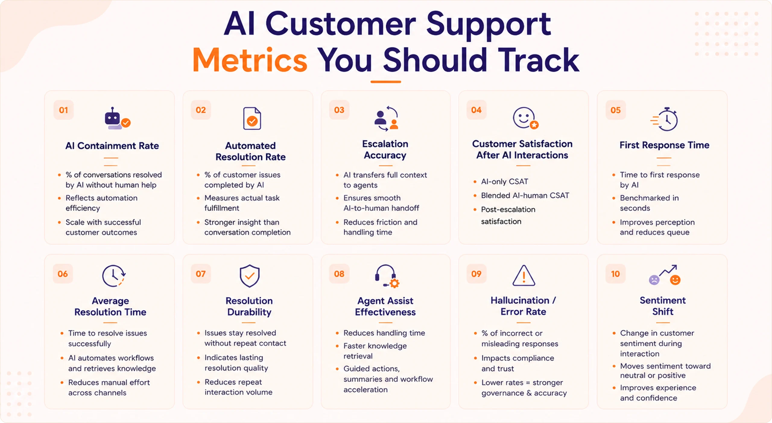 AI Customer Support Metrics
