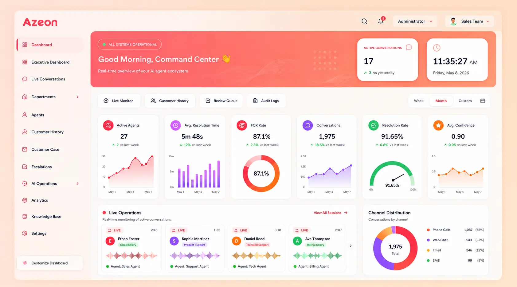 Azeon Dashboard