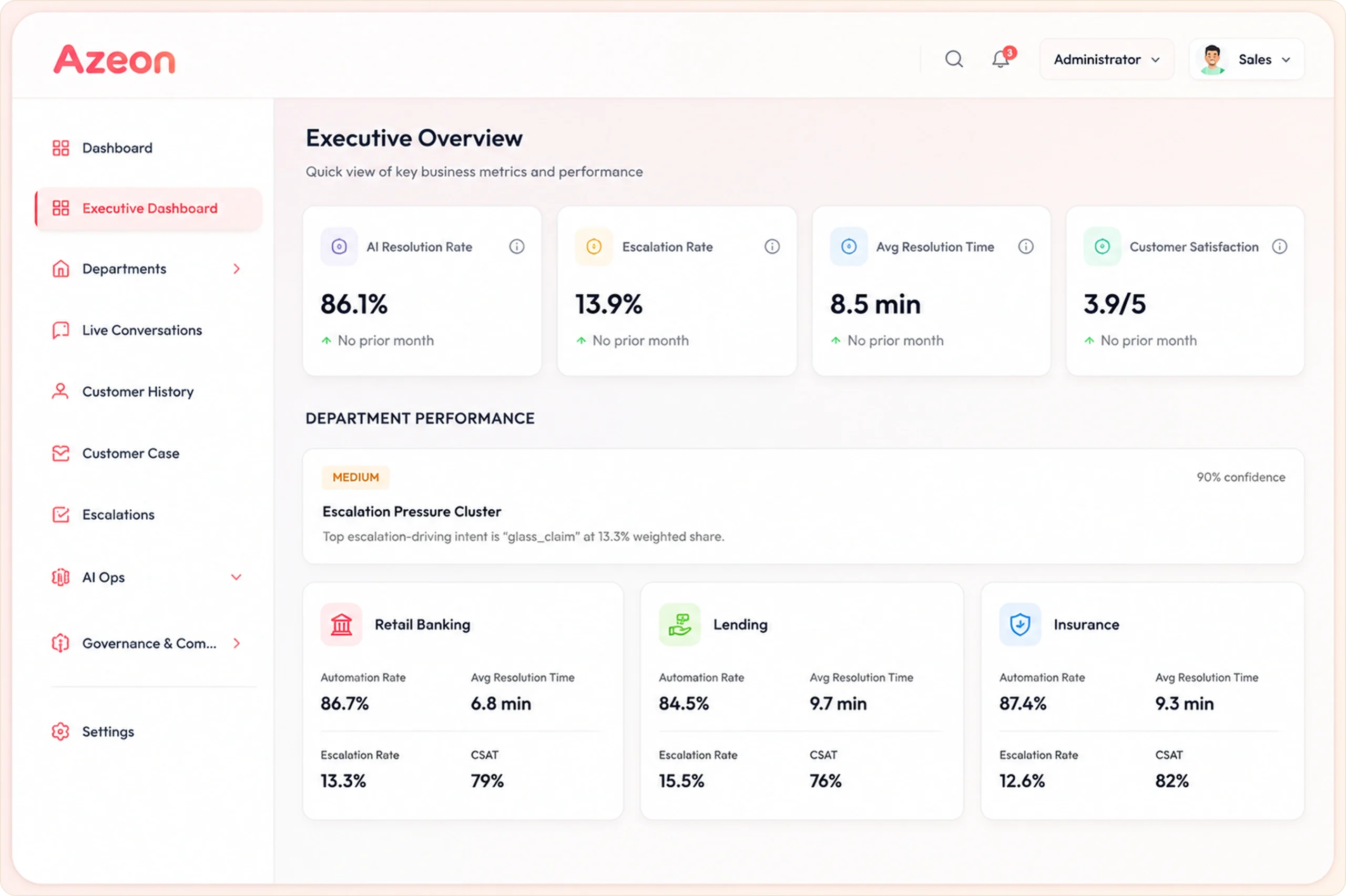 Azeon Executive Dashboard