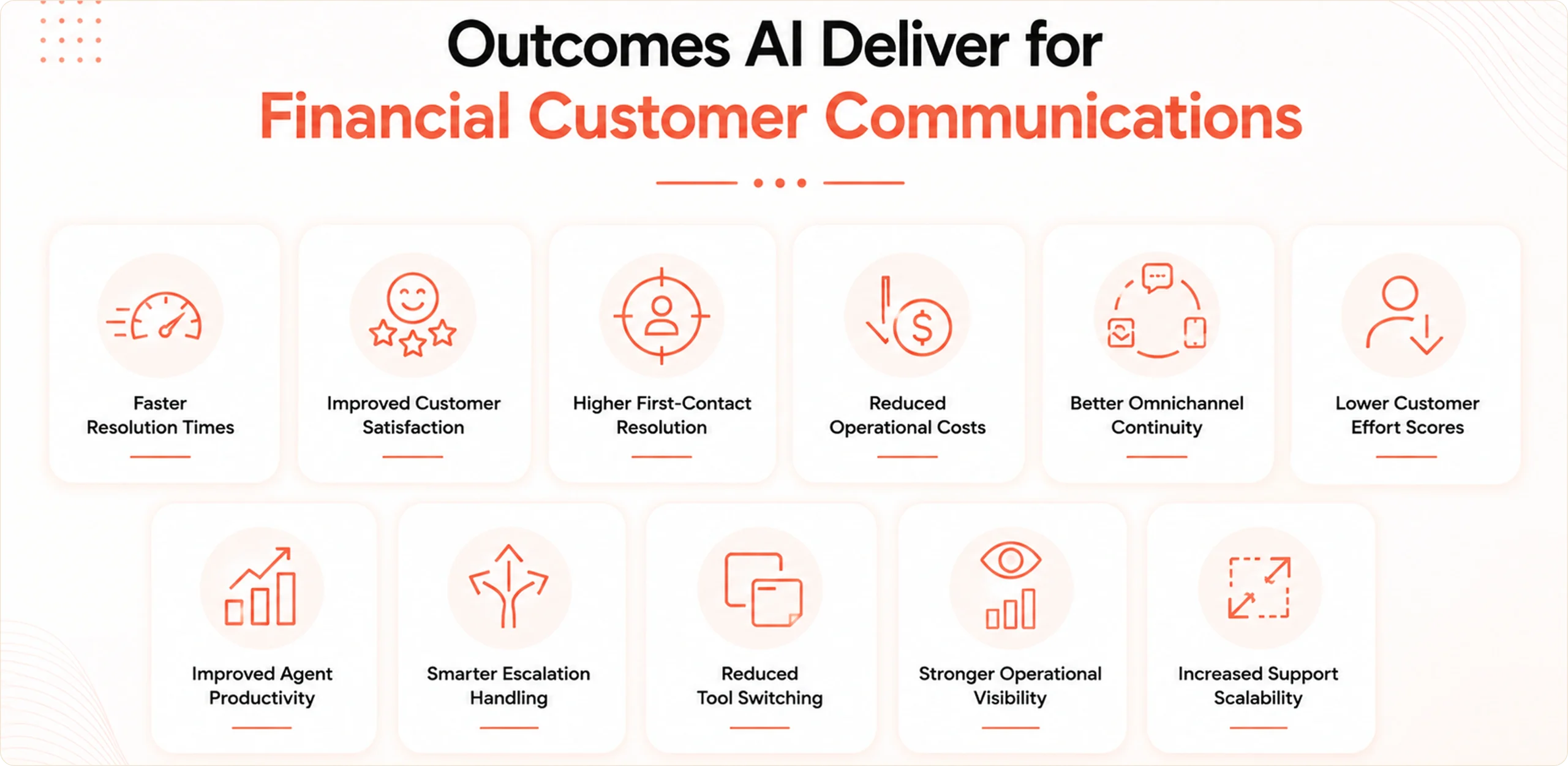 Benefits of AI for Financial Customer Communications