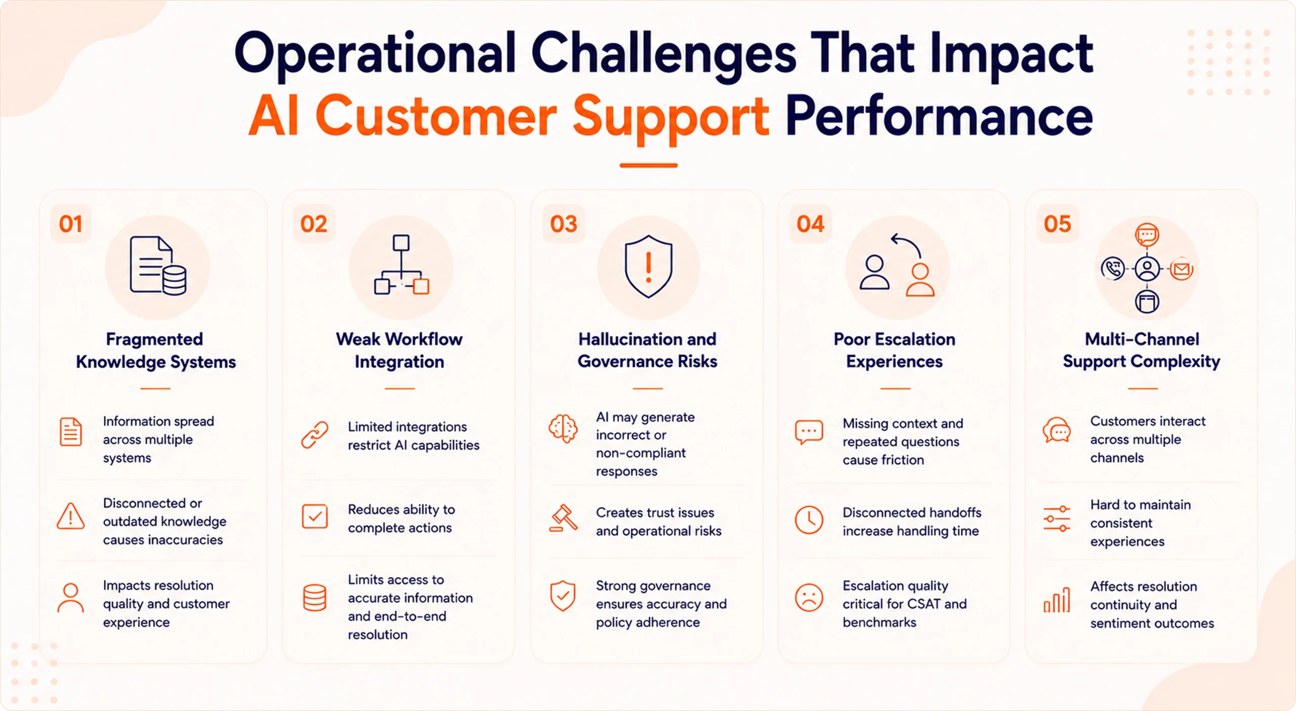 Challenges that Impact AI Customer Support Performance