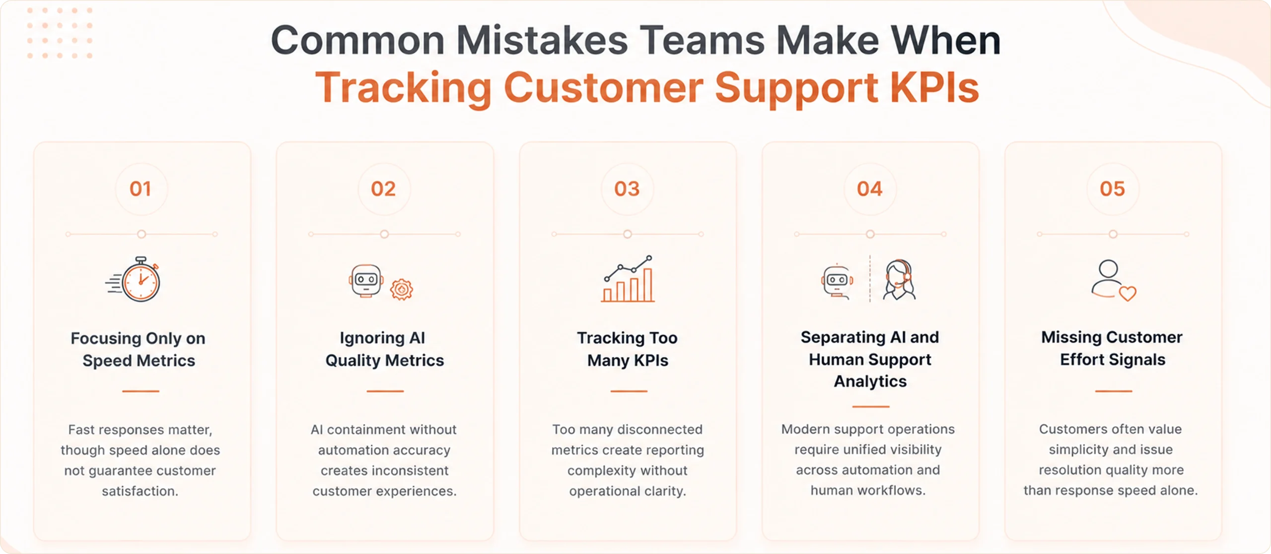Customer Support KPIs Tracking Mistakes