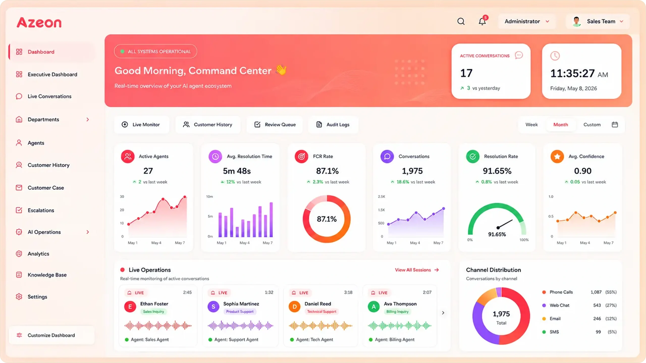 Dashboard of Azeon