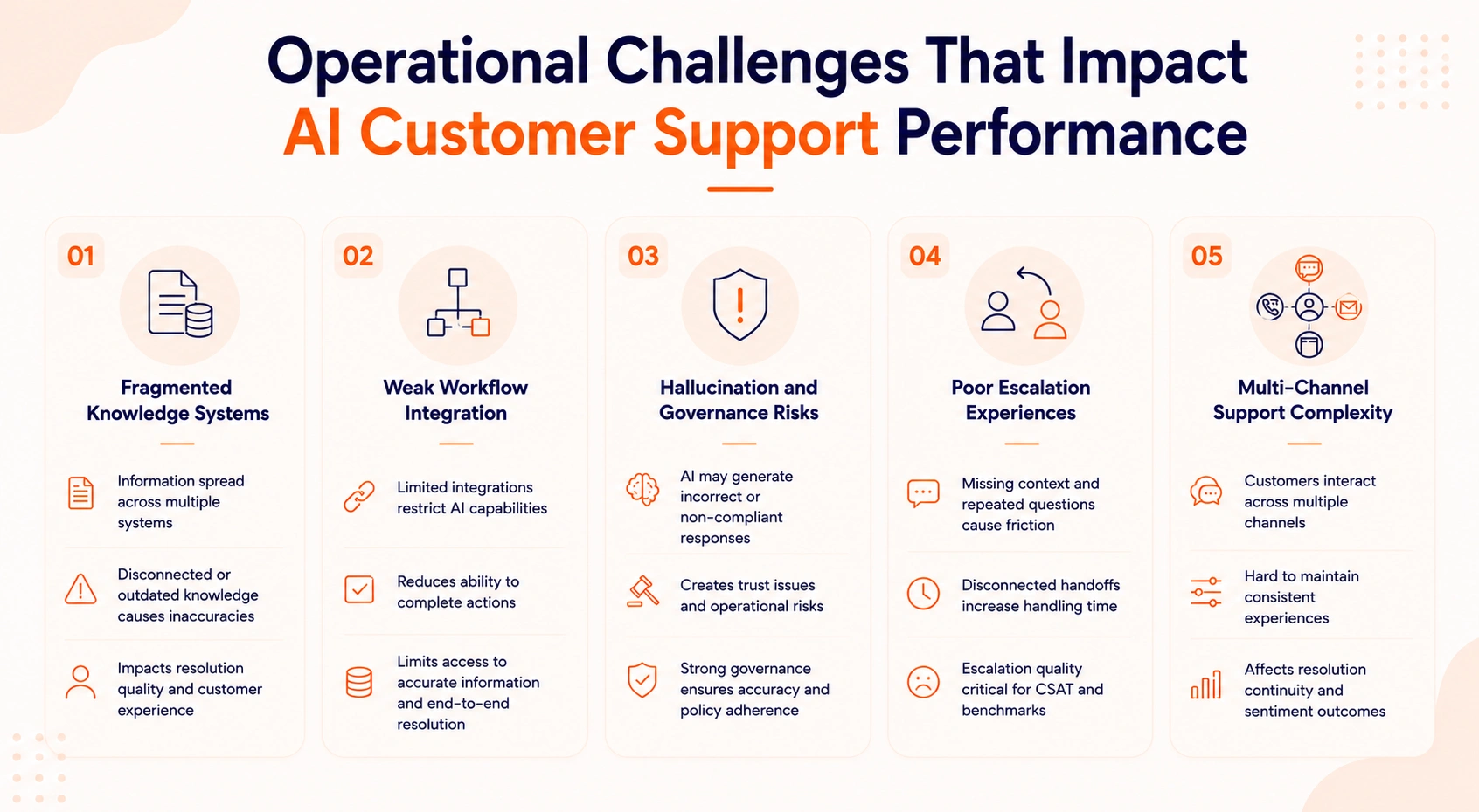 Operational Challenges That Impact AI Customer Support Performance