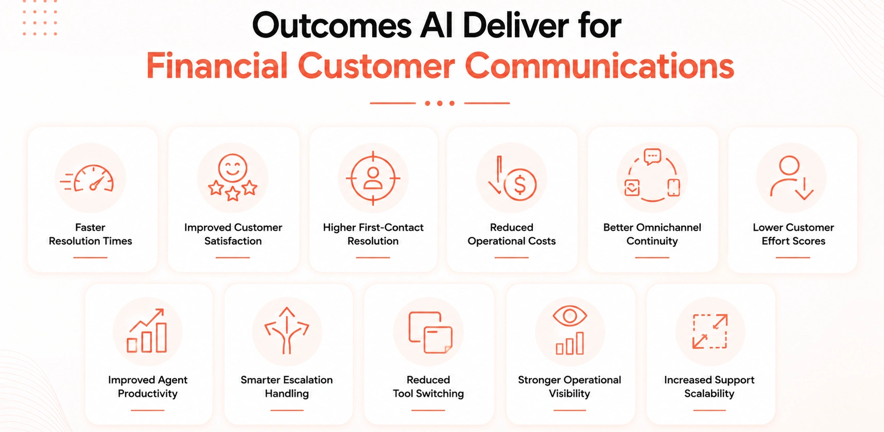 Outcomes AI Deliver for Financial Customer Communications