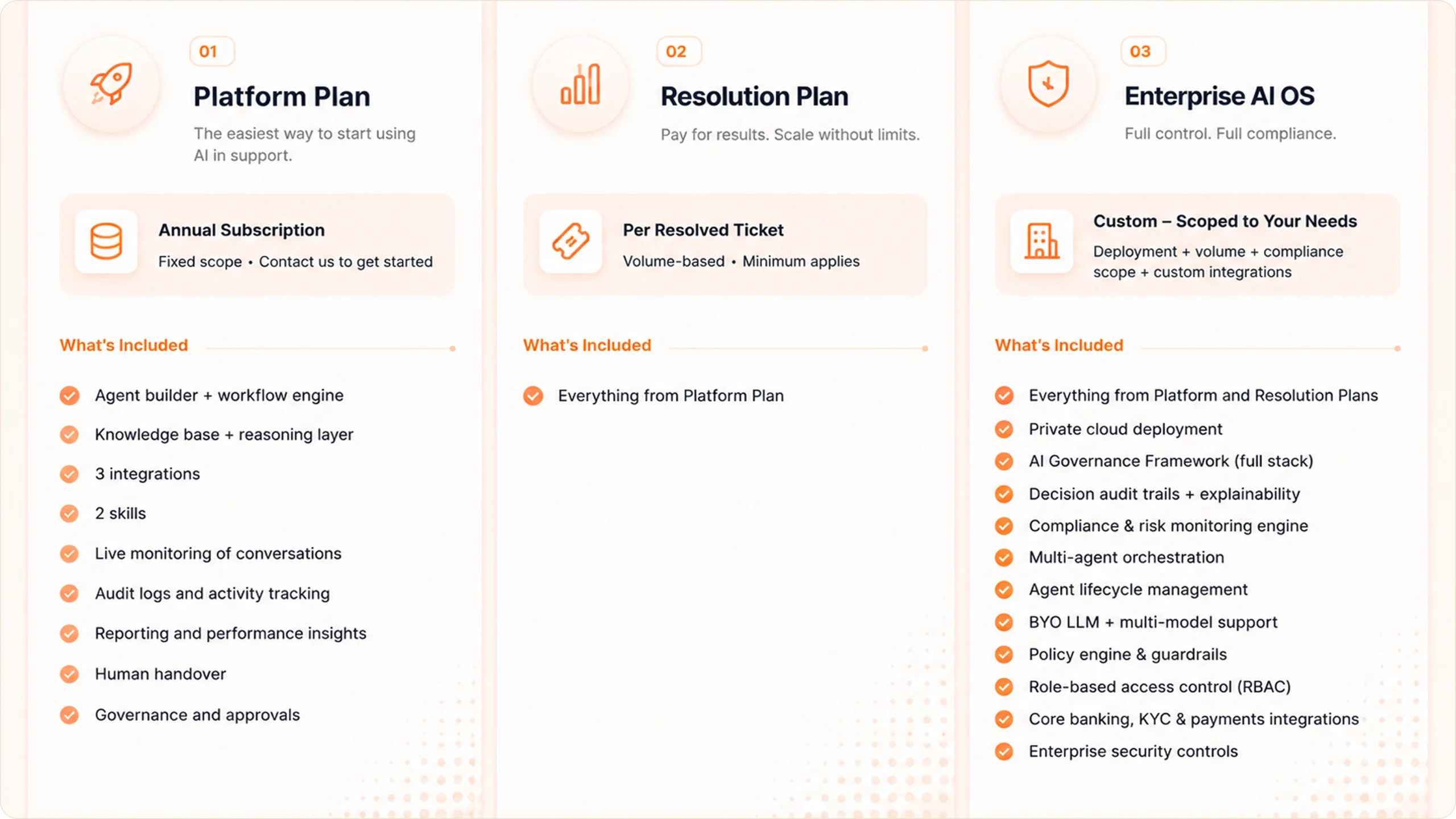 Pricing of Azeon