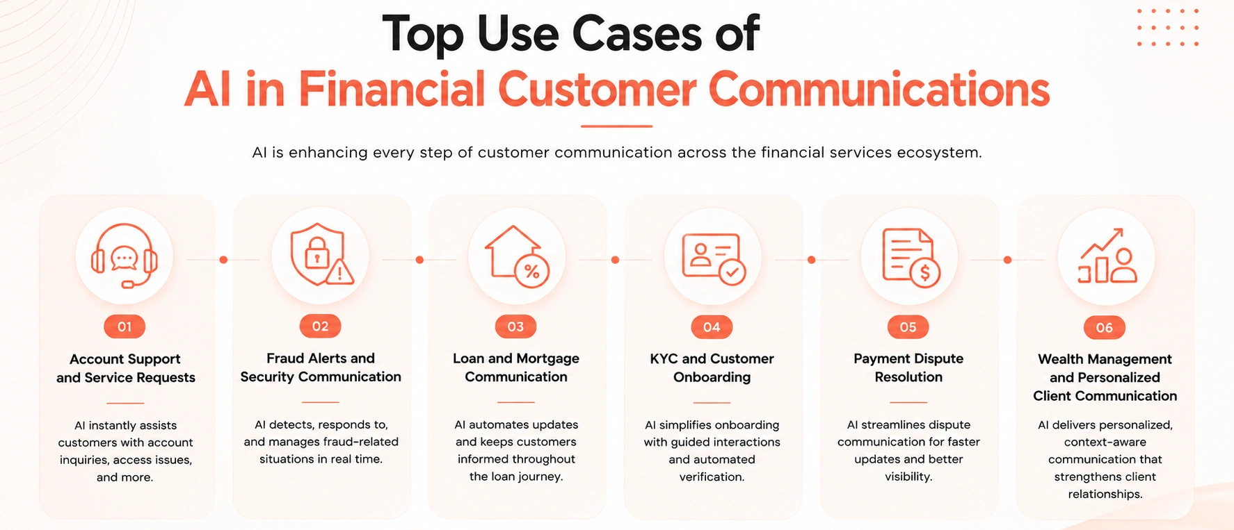 Top Use Cases of AI in Financial Customer Communications