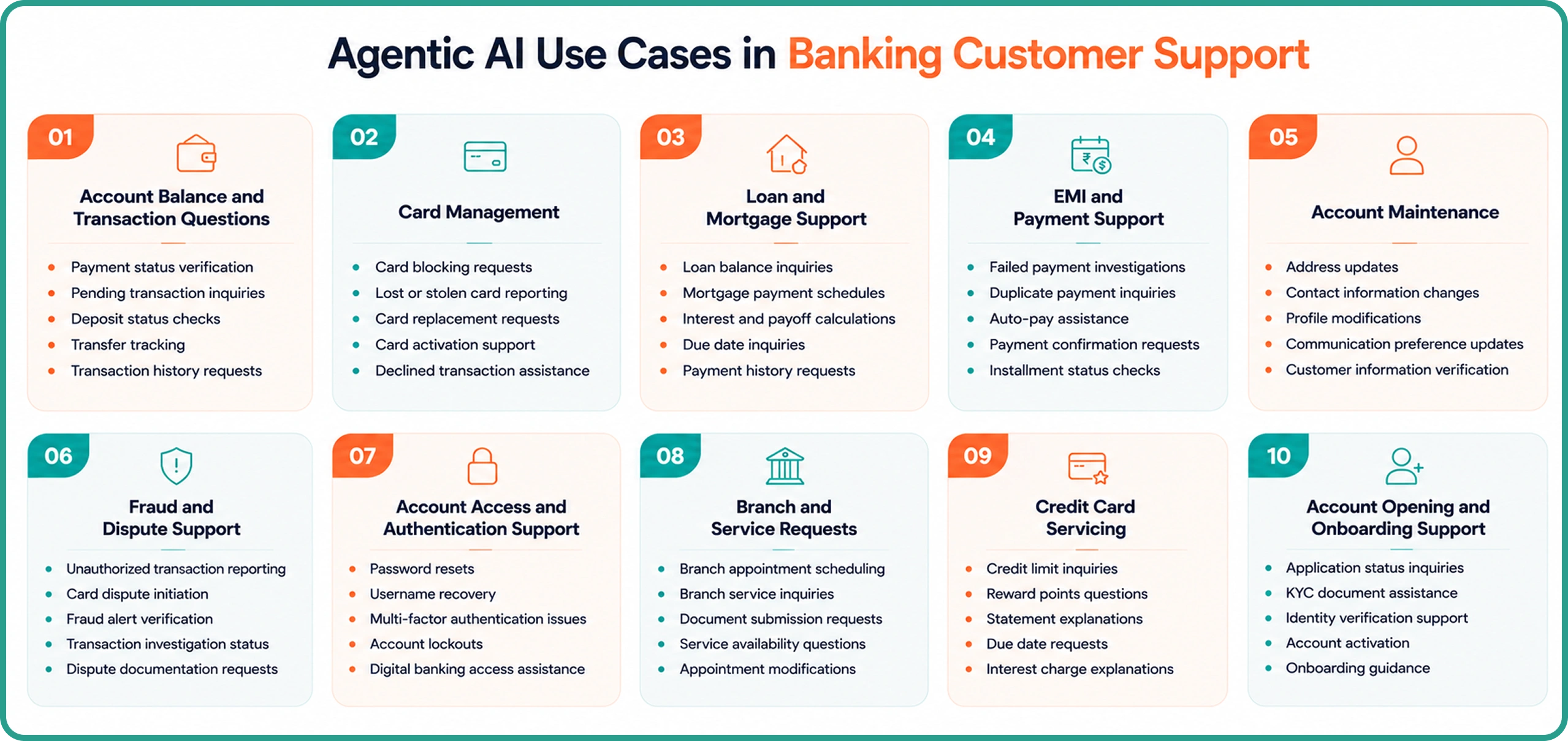 Agentic AI Use Cases in Banking Customer Support