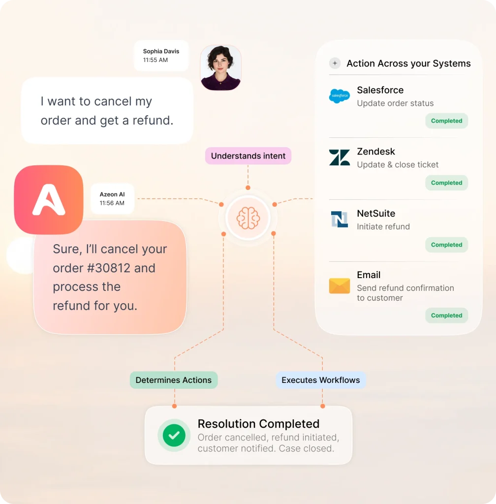 Azeon Triggers Workflows. Closes the Loop.