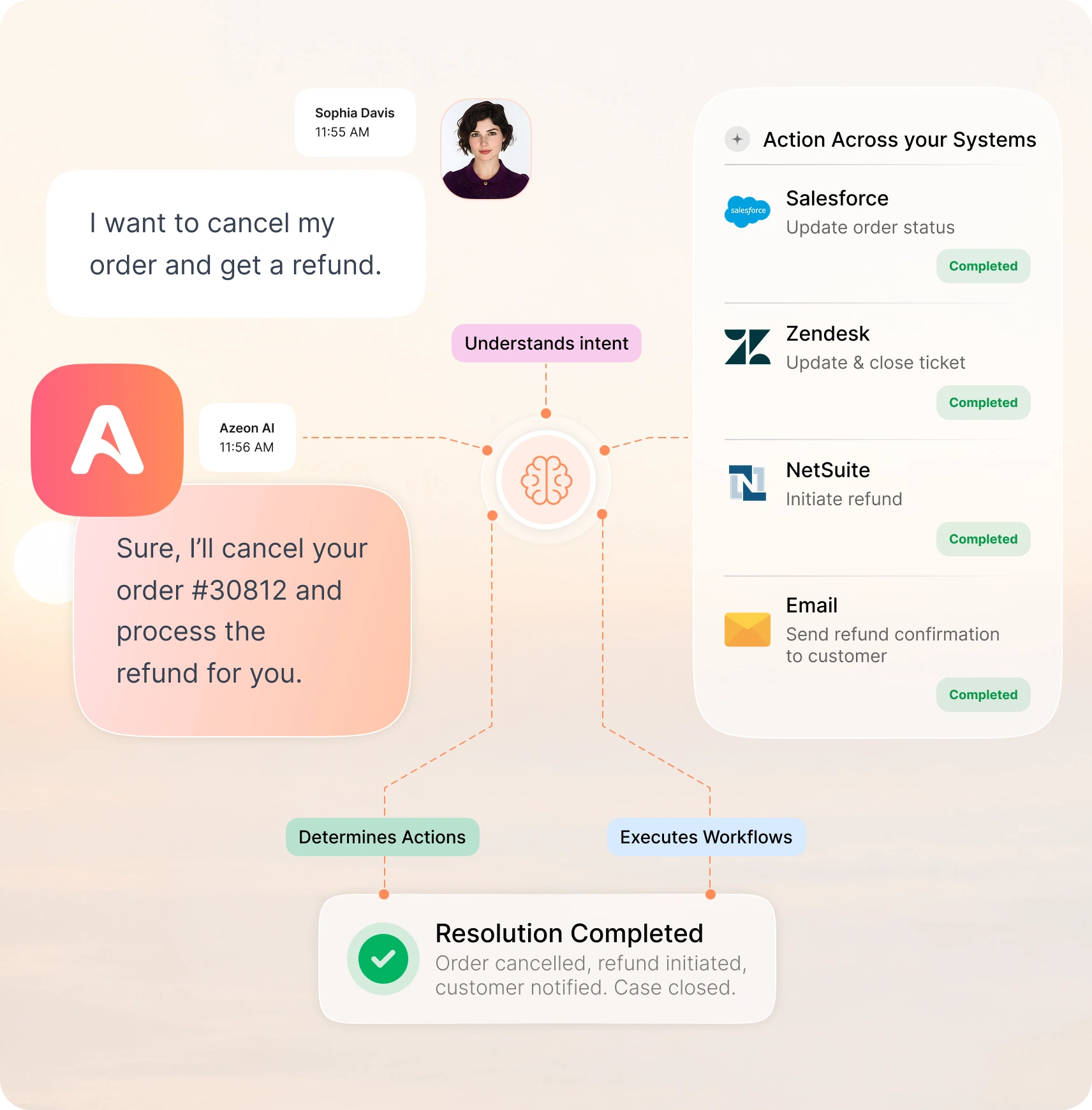 Resolve Issues Across Existing Systems
