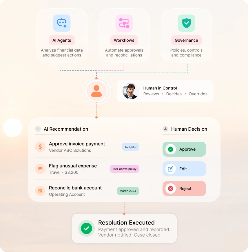 Azeon's Unified Support System with Human in Control