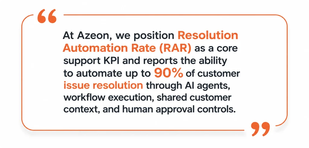 Resolution Automation Rate Quote by Azeon