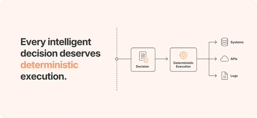 Engineering Deterministic Decision Paths for Azeon’s Reasoning Engine