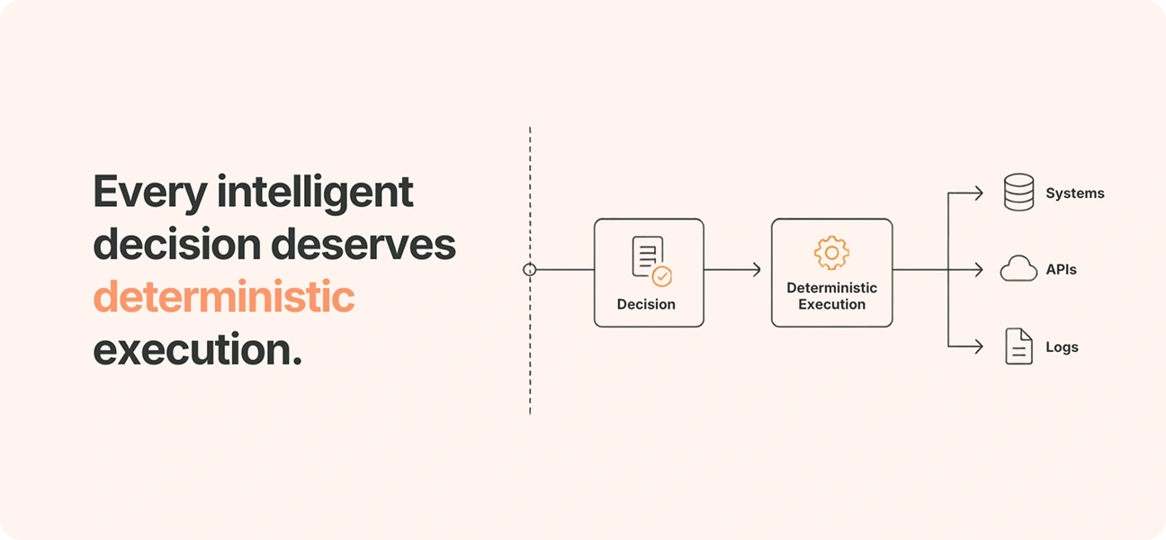 Engineering Deterministic Decision Paths for Azeon’s Reasoning Engine