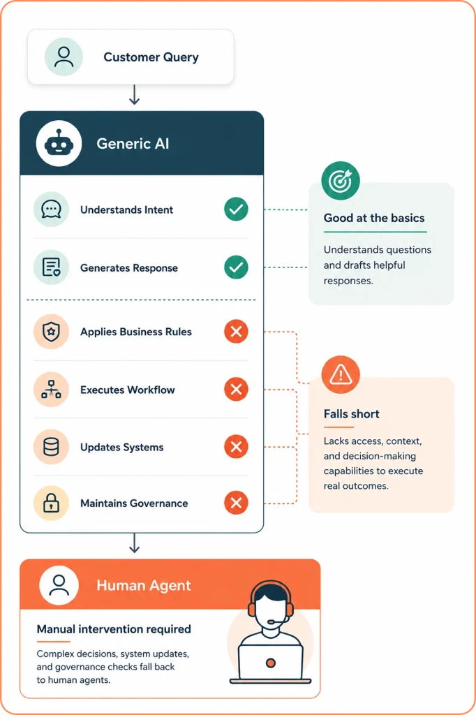 Generic AI Agent