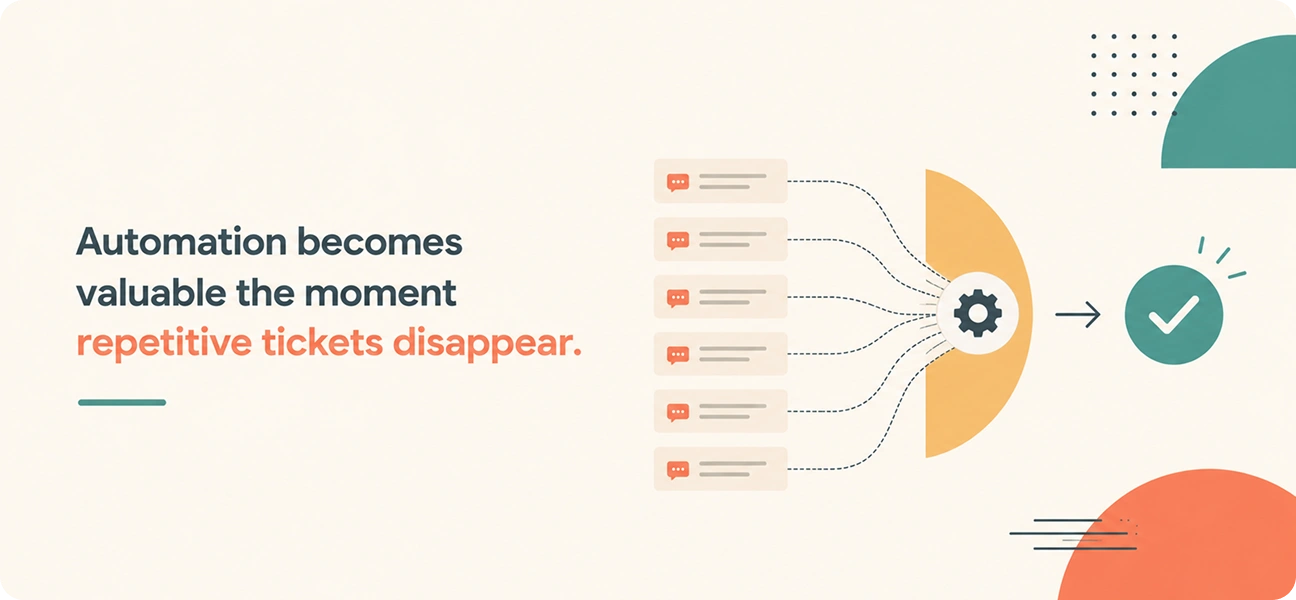 How AI Automation Reduces Repetitive Help Desk Tickets