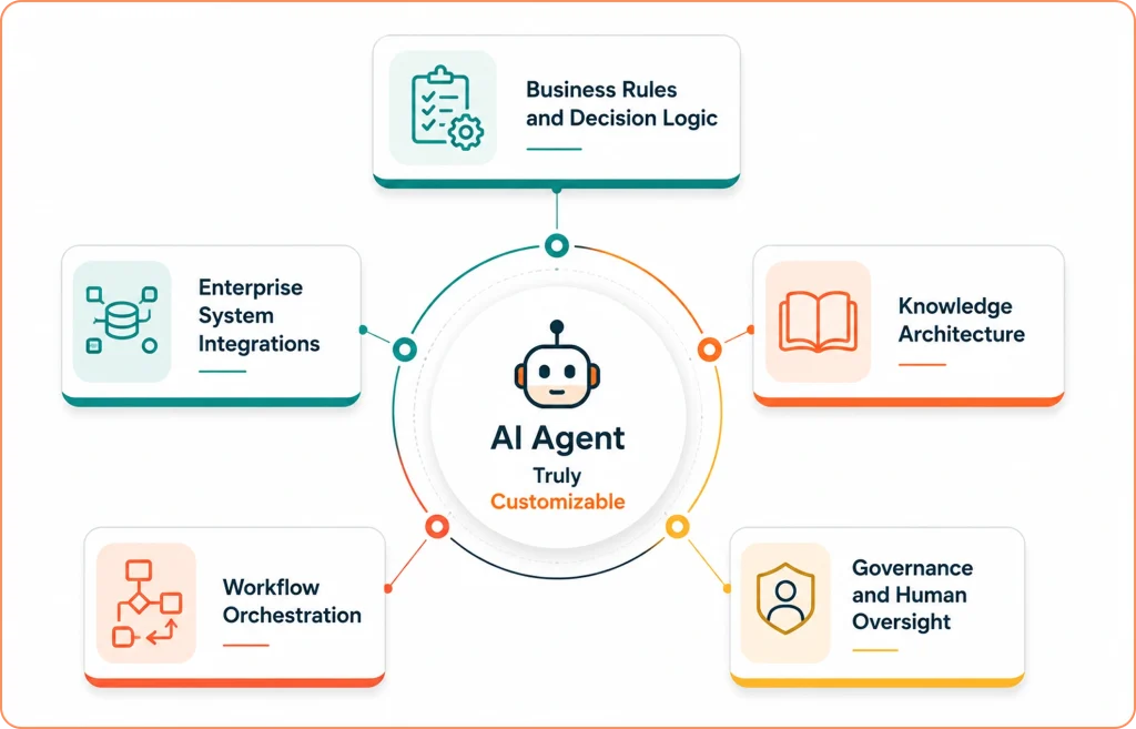 What Makes an AI Agent Truly Customizable