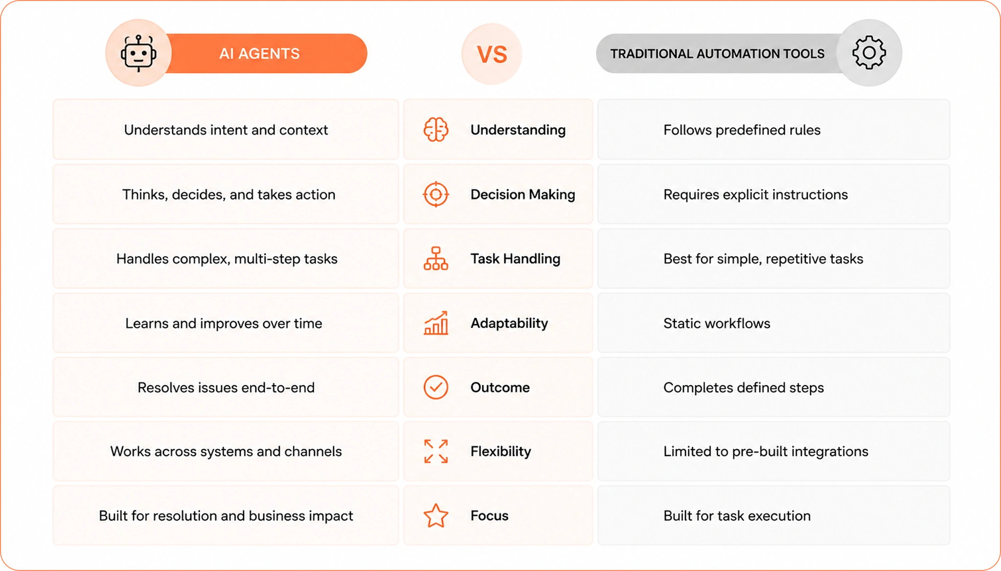 AI agents vs traditional automation tools comparison